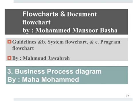 alems coa|COA eLearning.